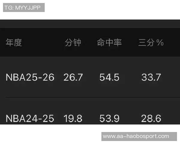 克林根上半场表现抢眼罗威贡献全面数据杨瀚森未能出战 克林根上半场表现抢眼罗威贡献全面数据杨瀚森未能出战