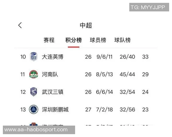 中超联赛第27轮精彩对决大连英博迎战武汉三镇争夺关键积分 中超联赛第27轮精彩对决大连英博迎战武汉三镇争夺关键积分