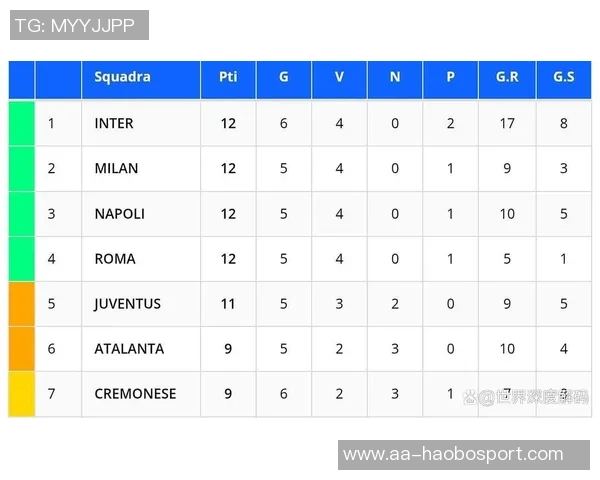 国米罗马并列意甲榜首创0102赛季以来新局面引发关注