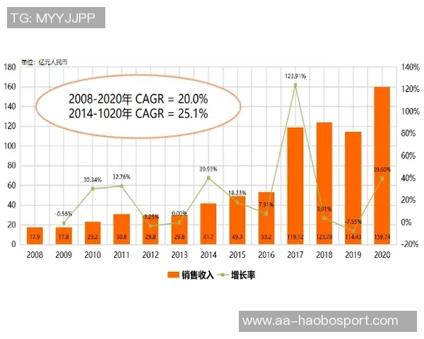 斯特林愿意离开伦敦寻求稳定环境俱乐部条件成关键因素